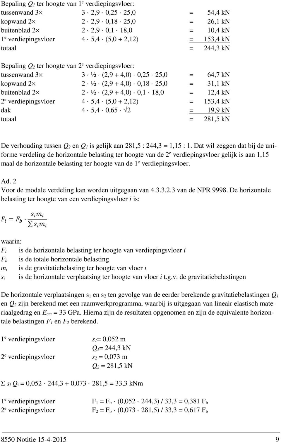 (2,9 + 4,0) 0,1 18,0 = 12,4 kn 2 e verdiepingsvloer 4 5,4 (5,0 + 2,12) = 153,4 kn dak 4 5,4 0,65 2 = 19,9 kn totaal = 281,5 kn De verhouding tussen Q 2 en Q 1 is gelijk aan 281,5 : 244,3 = 1,15 : 1.