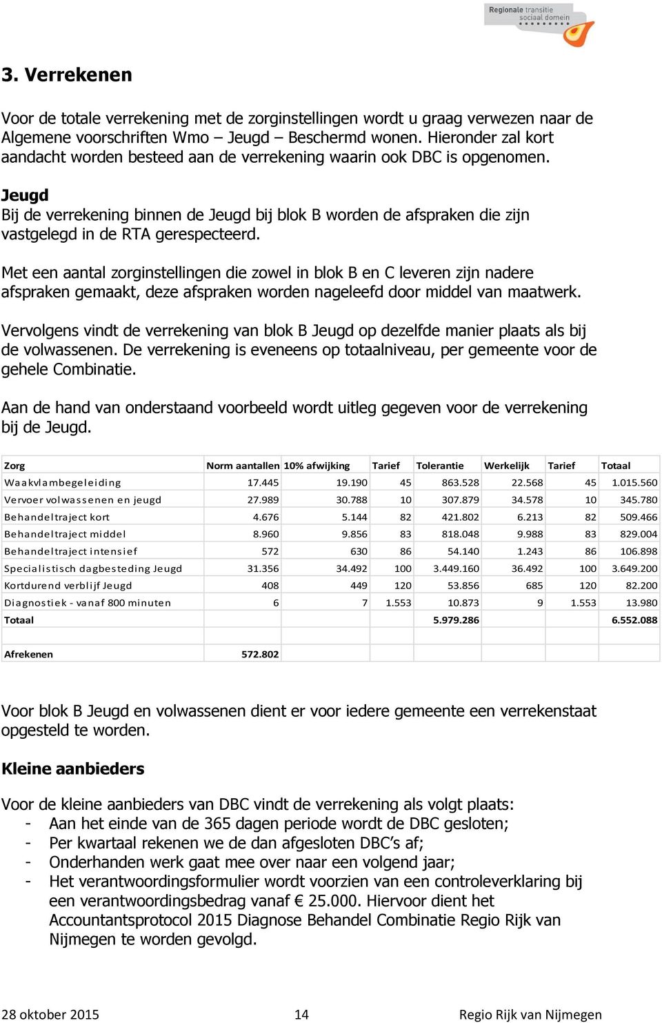 Jeugd Bij de verrekening binnen de Jeugd bij blok B worden de afspraken die zijn vastgelegd in de RTA gerespecteerd.