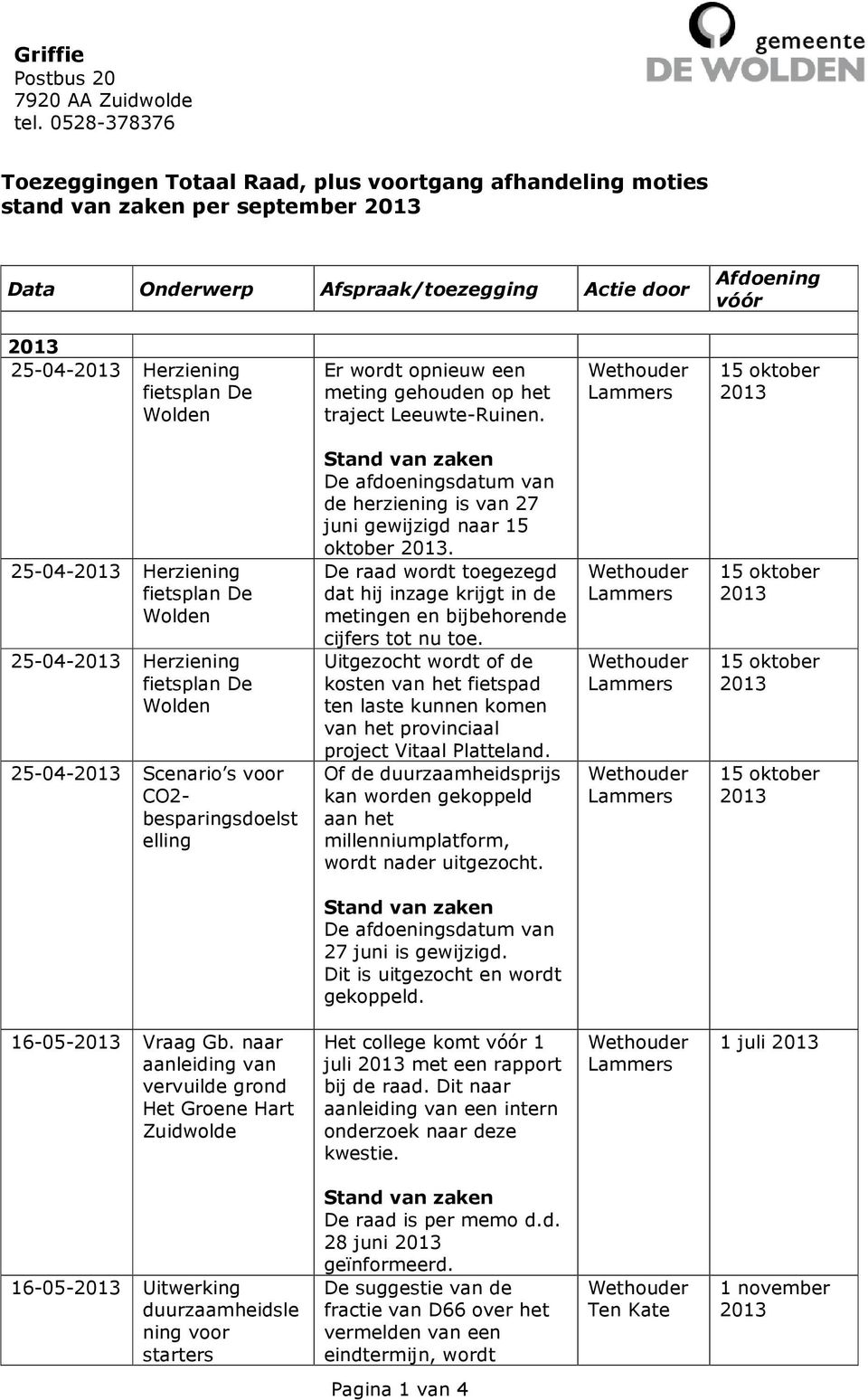 fietsplan De Wolden Er wordt opnieuw een meting gehouden op het traject Leeuwte-Ruinen.