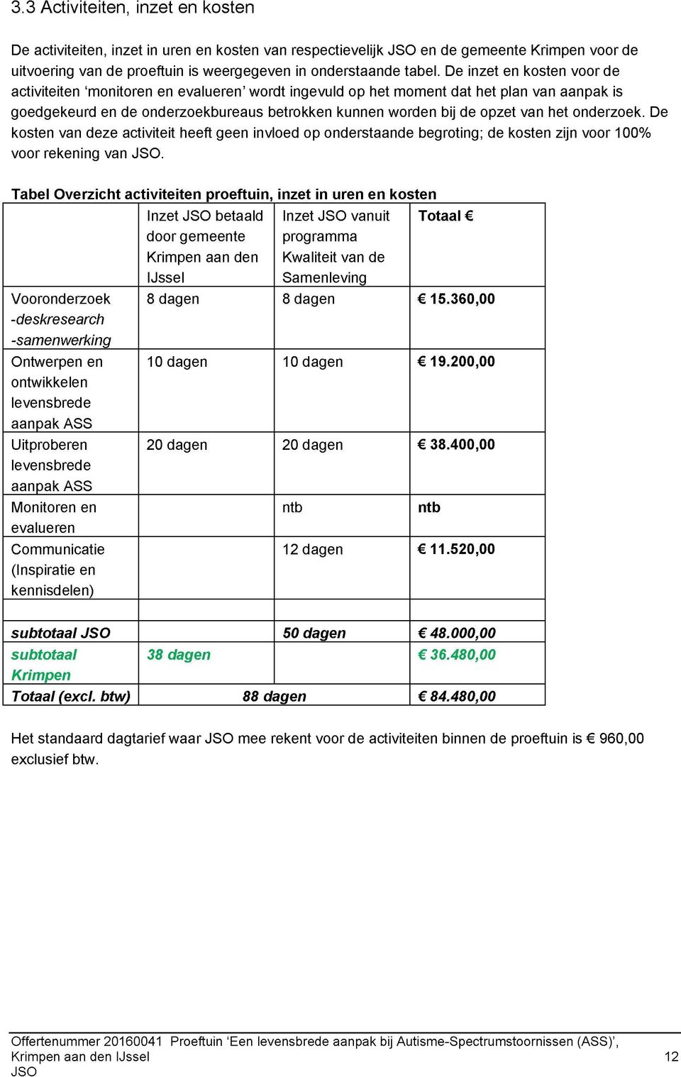 het onderzoek. De kosten van deze activiteit heeft geen invloed op onderstaande begroting; de kosten zijn voor 10000) voor rekening van.