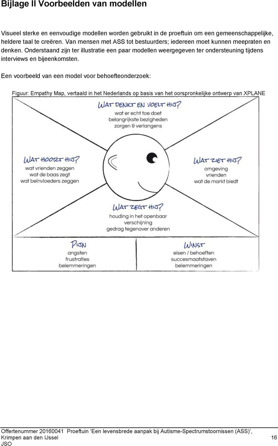 Een voorbeeld van een model voor behoefteonderzoek: Figuur: Empathy Map, vertaald in het Nederlands op basis van het oorspronkelijke ontwerp van XPLANE wat er echt toe doet belangrijkste bezigheden