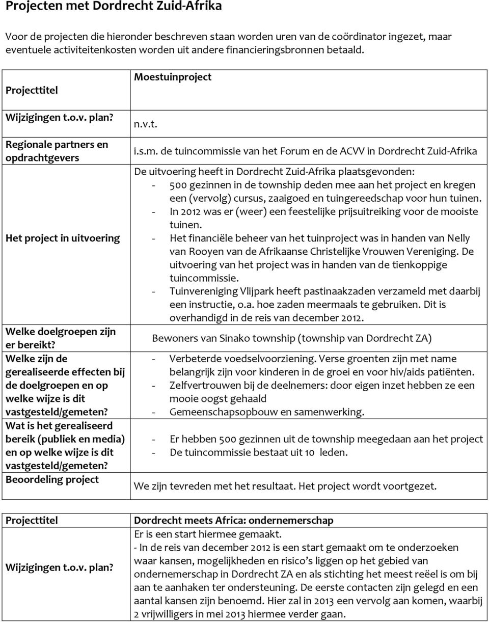 de tuincommissie van het Forum en de ACVV in Dordrecht Zuid-Afrika De uitvoering heeft in Dordrecht Zuid-Afrika plaatsgevonden: - 500 gezinnen in de township deden mee aan het project en kregen een