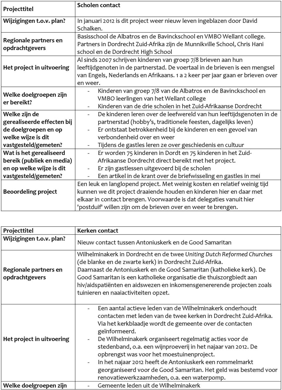 partnerstad. De voertaal in de brieven is een mengsel van Engels, Nederlands en Afrikaans. 1 a 2 keer per jaar gaan er brieven over en weer.