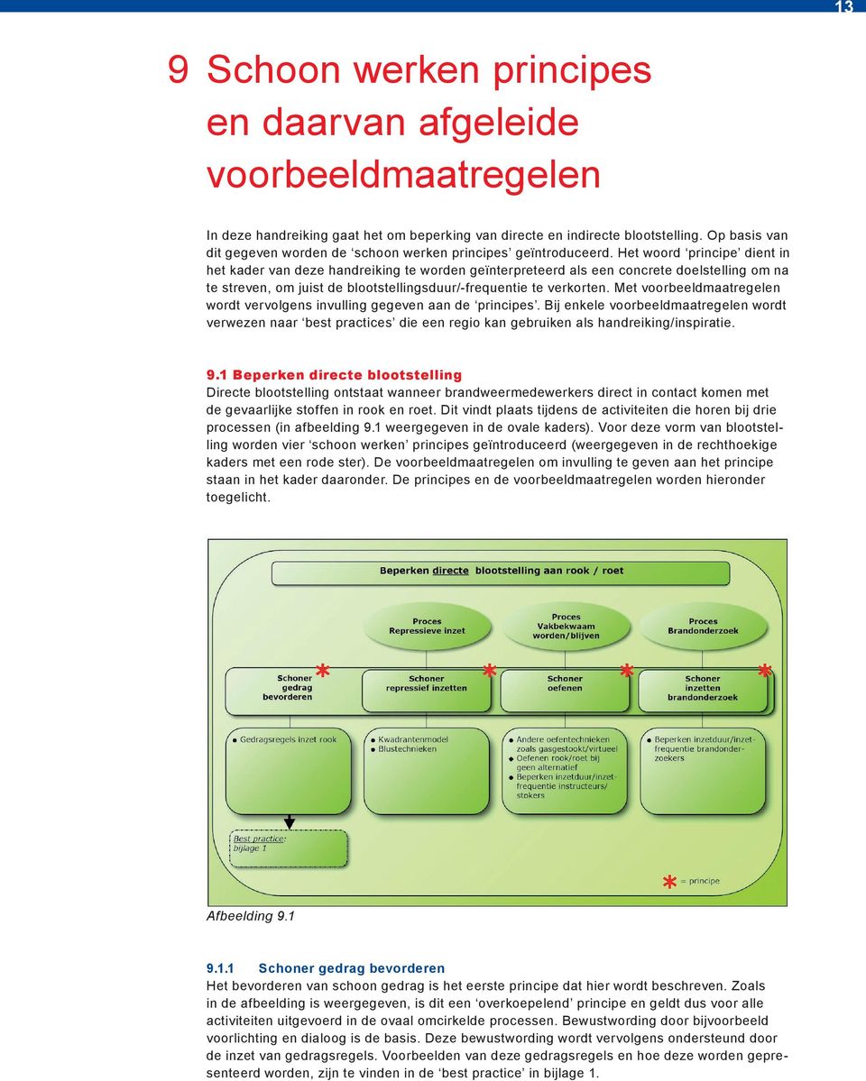 Het woord principe dient in het kader van deze handreiking te worden geïnterpreteerd als een concrete doelstelling om na te streven, om juist de blootstellingsduur/-frequentie te verkorten.