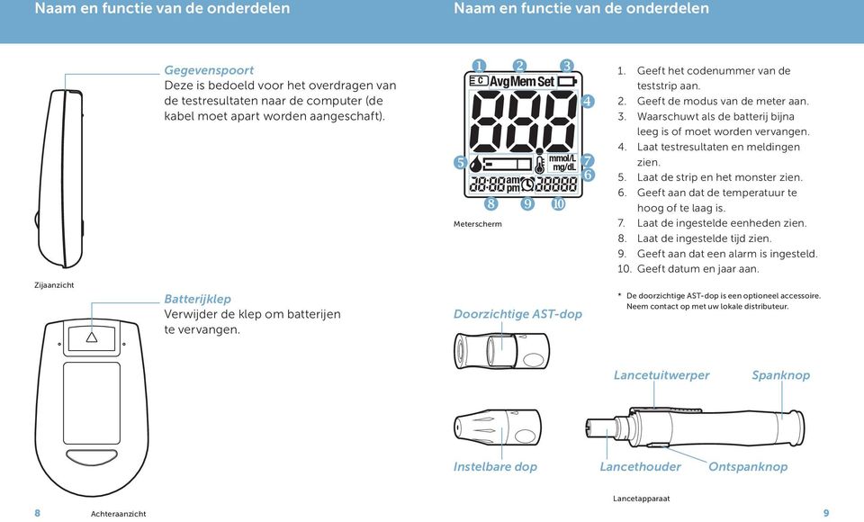 Laat testresultaten en meldingen zien. 5. Laat de strip en het monster zien. 6. Geeft aan dat de temperatuur te hoog of te laag is. 7. Laat de ingestelde eenheden zien. 8.