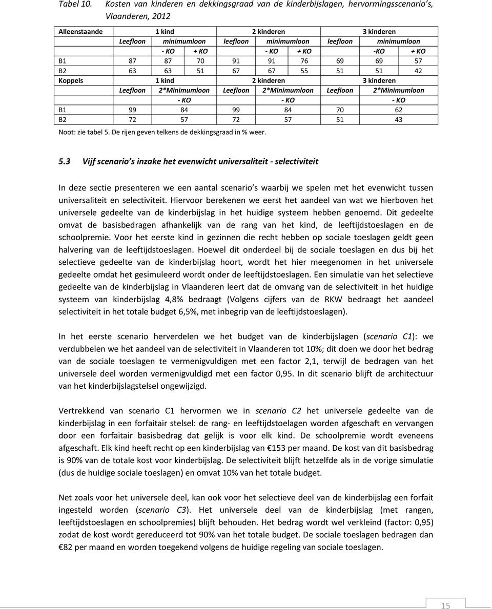 minimumloon - KO + KO - KO + KO -KO + KO B1 87 87 70 91 91 76 69 69 57 B2 63 63 51 67 67 55 51 51 42 Koppels 1 kind 2 kinderen 3 kinderen Leefloon 2*Minimumloon Leefloon 2*Minimumloon Leefloon