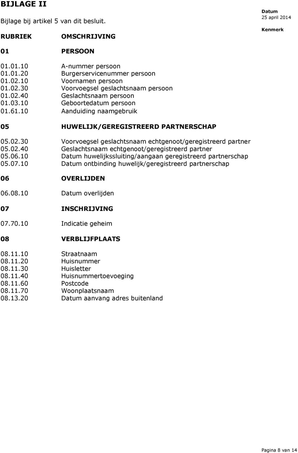 02.40 Geslachtsnaam echtgenoot/geregistreerd partner 05.06.10 huwelijkssluiting/aangaan geregistreerd partnerschap 05.07.10 ontbinding huwelijk/geregistreerd partnerschap 06 OVERLIJDEN 06.08.