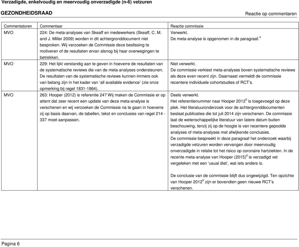 229: Het lijkt verstandig aan te geven in hoeverre de resultaten van de systematische reviews die van de meta-analyses ondersteunen.