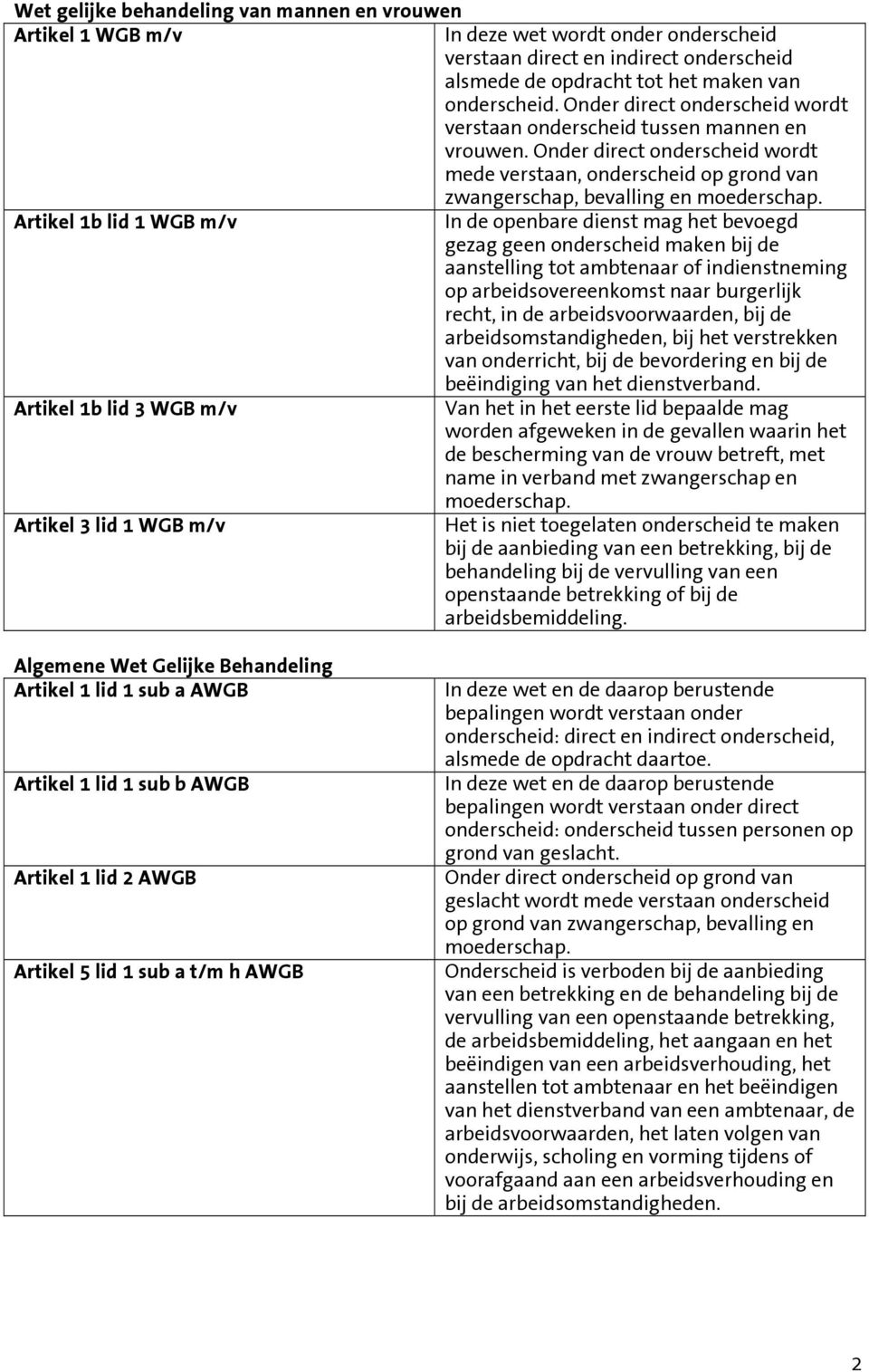 Artikel 1b lid 1 WGB m/v In de openbare dienst mag het bevoegd gezag geen onderscheid maken bij de aanstelling tot ambtenaar of indienstneming op arbeidsovereenkomst naar burgerlijk recht, in de