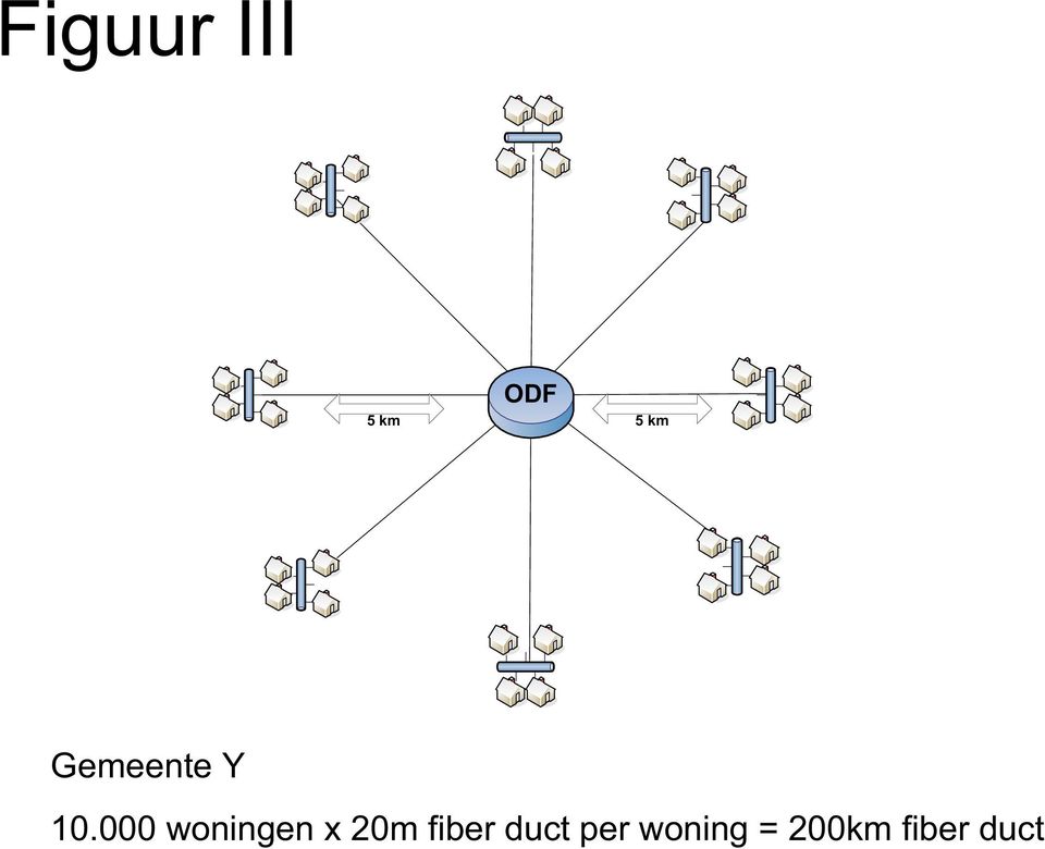 000 woningen x 20m fiber