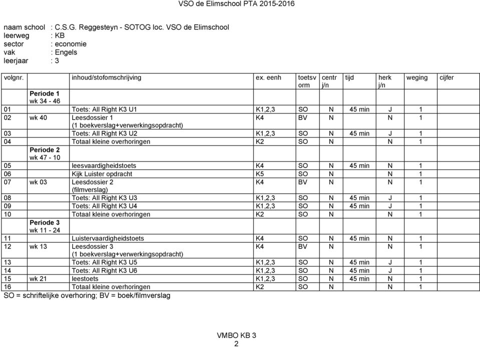 Right K3 U2 K1,2,3 SO N 45 min J 1 04 Totaal kleine overhoringen K2 SO N N 1 Periode 2 wk 47-10 05 leesvaardigheidstoets K4 SO N 45 min N 1 06 Kijk Luister opdracht K5 SO N N 1 07 wk 03 Leesdossier 2