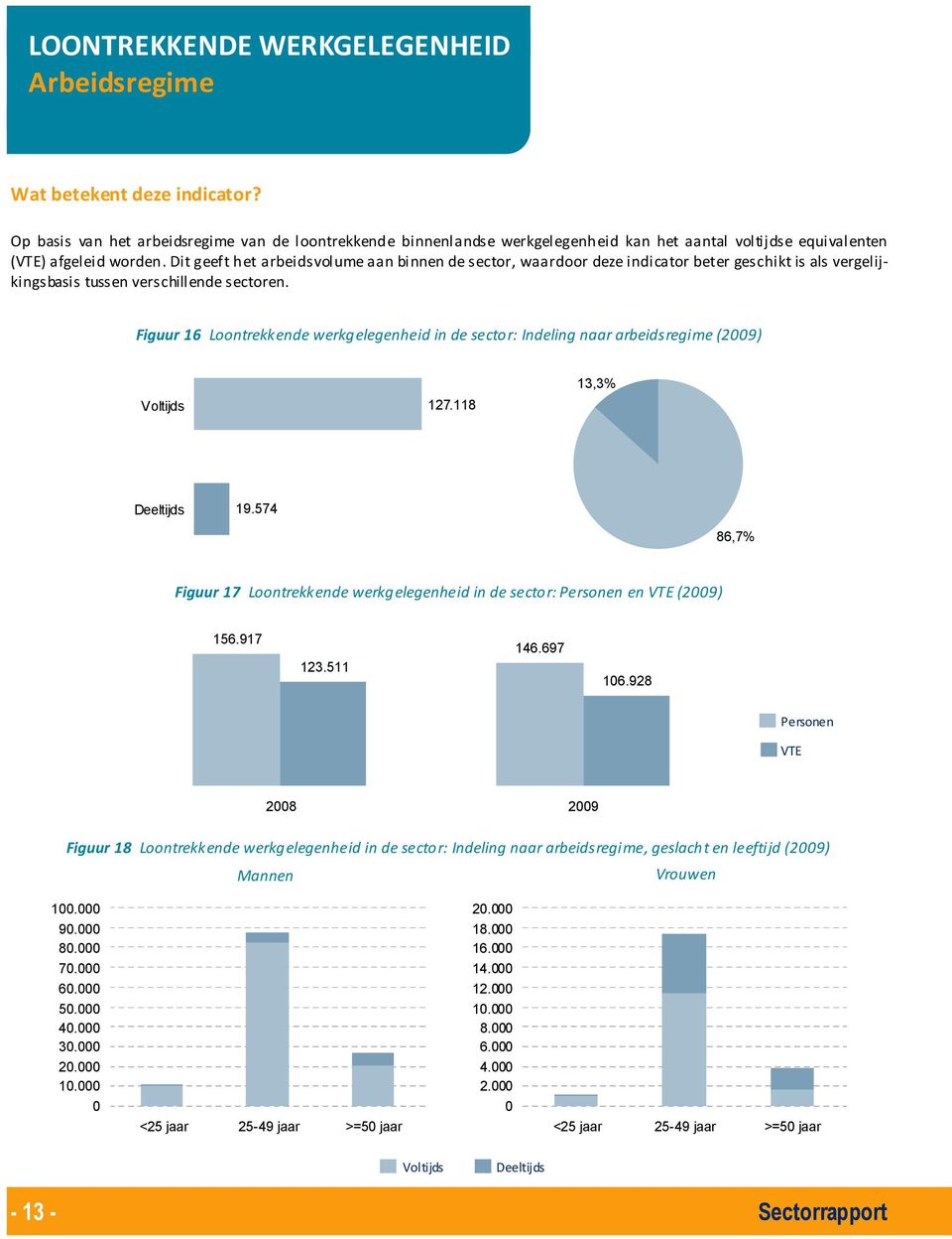 Dit geeft het arbeidsvolume aan binnen de sector, waardoor deze indicator beter geschikt is als vergelijkingsbasis tussen verschillende sectoren.