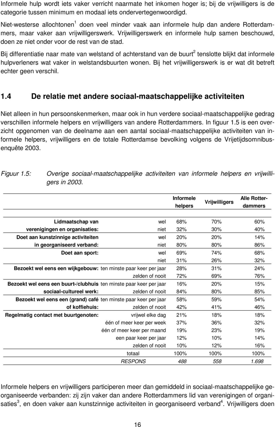 differentiatie naar mate van welstand of achterstand van de buurt 2 tenslotte blijkt dat informele hulpverleners wat vaker in welstandsbuurten wonen Bij het vrijwilligerswerk is er wat dit betreft