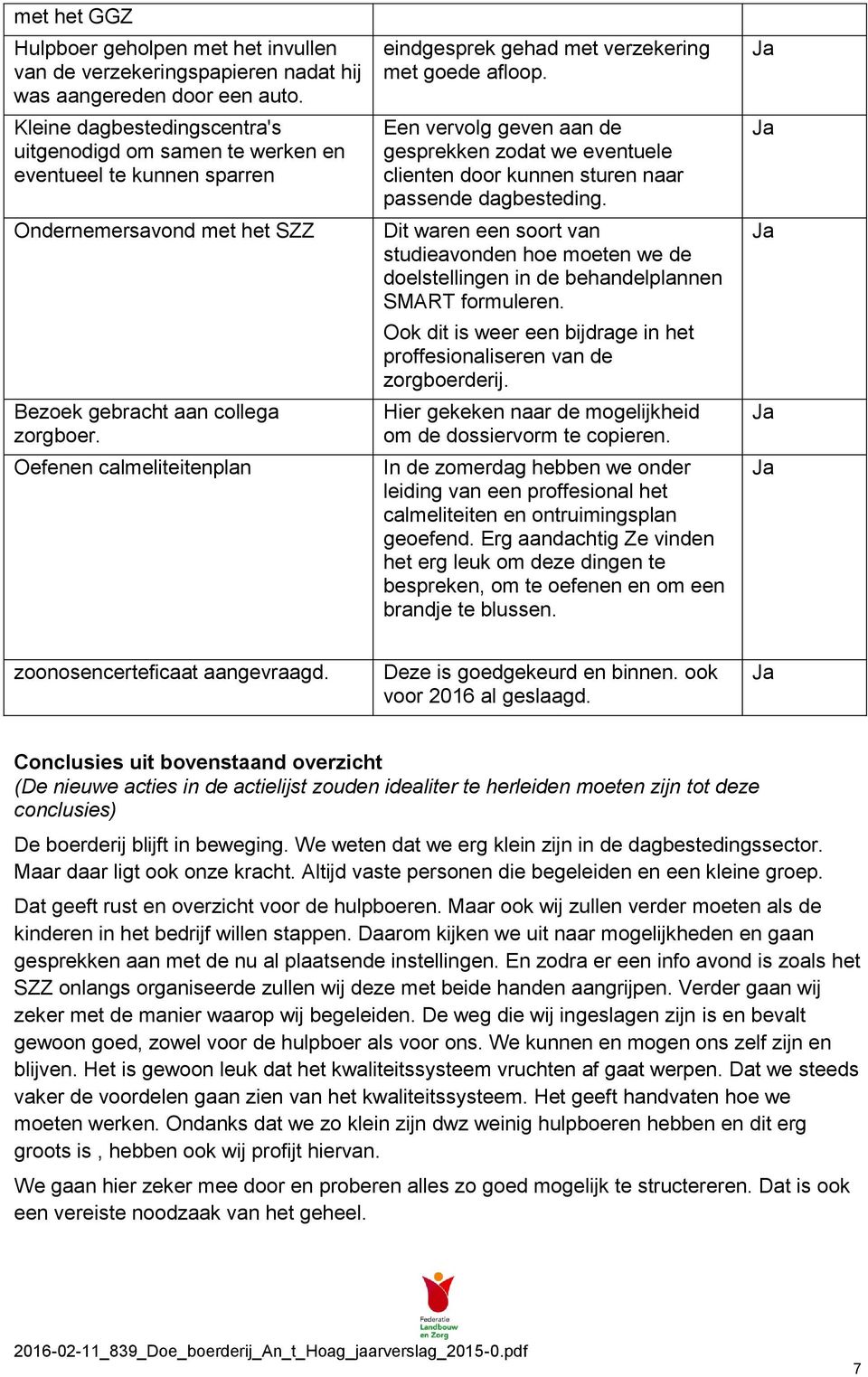 Oefenen calmeliteitenplan eindgesprek gehad met verzekering met goede afloop. Een vervolg geven aan de gesprekken zodat we eventuele clienten door kunnen sturen naar passende dagbesteding.