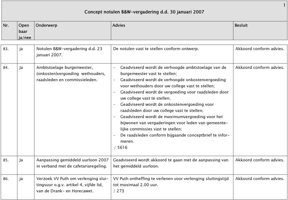 wordt de vergoeding voor raadsleden door uw college vast te stellen; - Geadviseerd wordt de onkostenvergoeding voor raadsleden door uw college vast te stellen; - Geadviseerd wordt de