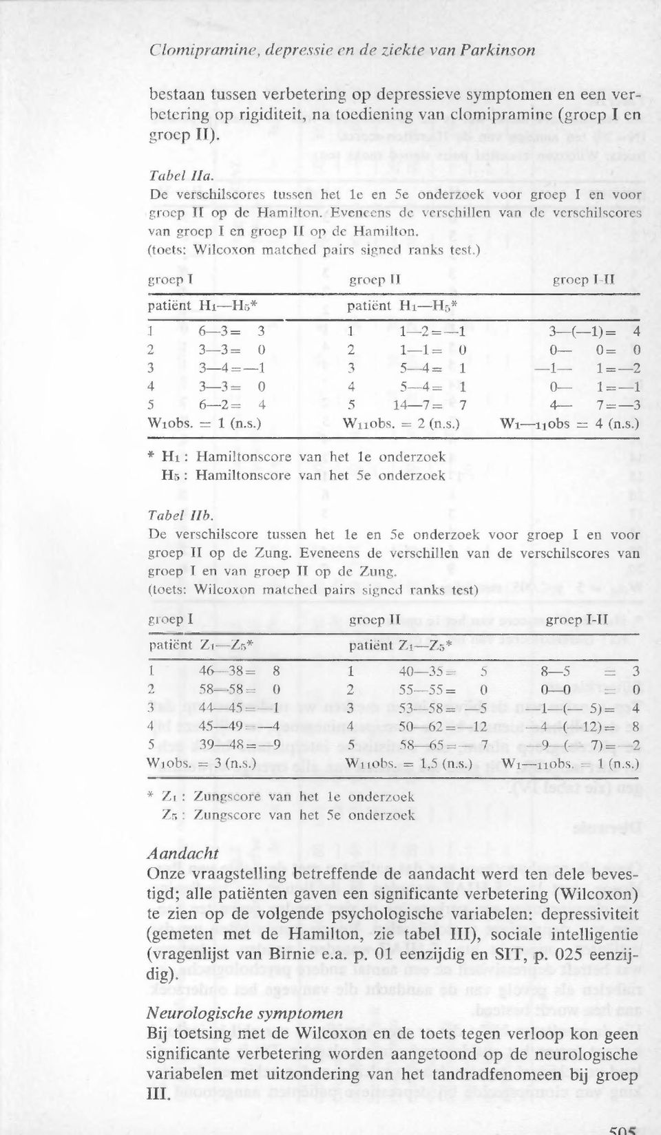 (toets: Wilcoxon matched pairs signed ranks test.