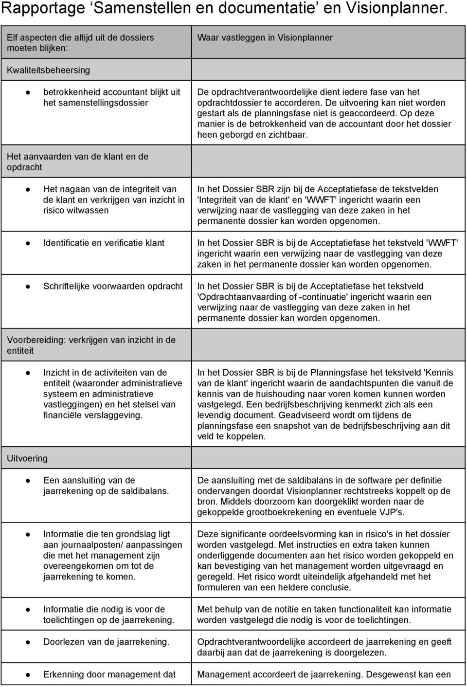 opdrachtverantwoordelijke dient iedere fase van het opdrachtdossier te accorderen. De uitvoering kan niet worden gestart als de planningsfase niet is geaccordeerd.