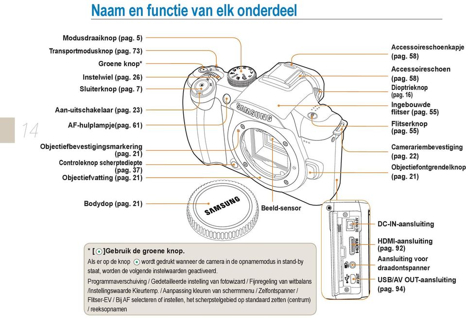 16) Ingebouwde flitser (pag. 55) Flitserknop (pag. 55) Camerariembevestiging (pag. 22) Objectiefontgrendelknop (pag. 21) Bodydop (pag. 21) Beeld-sensor DC-IN-aansluiting * [ ]Gebruik de groene knop.