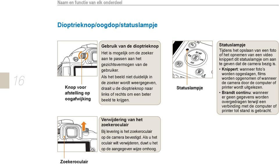 Statuslampje Statuslampje Tijdens het opslaan van een foto of het opnemen van een video knippert dit statuslampje om aan te geven dat de camera bezig is.