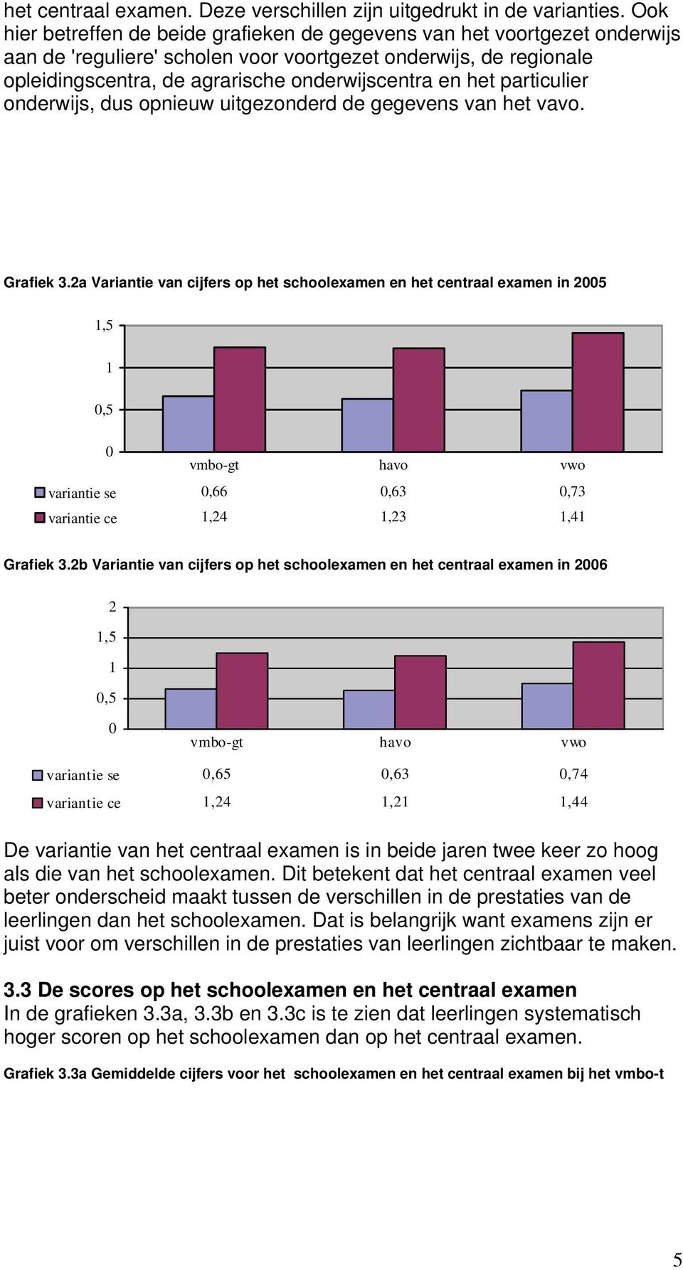 het particulier onderwijs, dus opnieuw uitgezonderd de gegevens van het vavo. Grafiek 3.