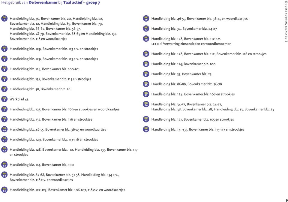 , Bovenkamer blz. en strookjes Handleiding blz., Bovenkamer blz. Werkblad a Handleiding blz., Bovenkamer blz. en strookjes en woordkaartjes 0 Handleiding blz. -, Bovenkamer blz.