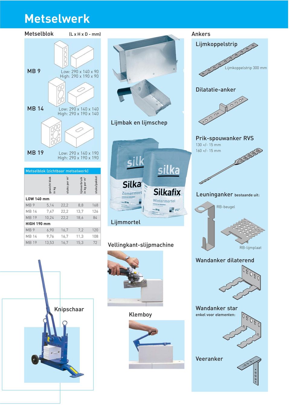 stuks/pakket LOW 140 mm MB 9 5,14 22,2 8,8 168 MB 14 7,47 22,2 13,7 126 MB 19 10,24 22,2 18,6 84 HIGH 190 mm MB 9 6,90 16,7 7,2 120 MB 14 9,76 16,7 11,3 108 MB 19 13,53