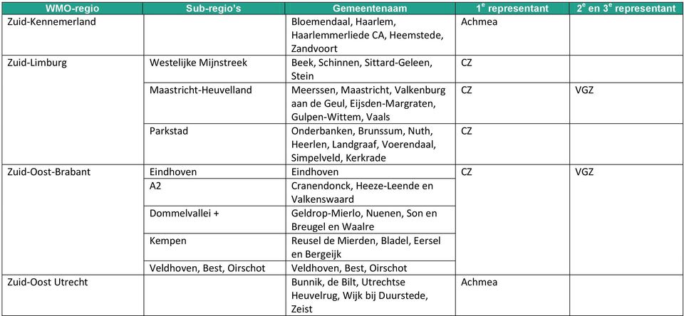 Voerendaal, Simpelveld, Kerkrade Zuid-Oost-Brabant Eindhoven Eindhoven VGZ A2 Cranendonck, Heeze-Leende en Valkenswaard Dommelvallei + Geldrop-Mierlo, Nuenen, Son en Breugel