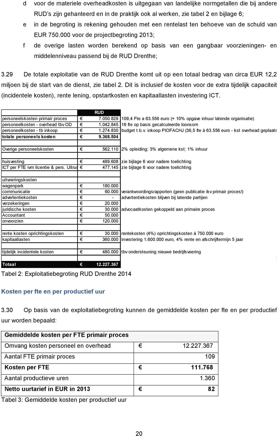 000 voor de projectbegroting 2013; f de overige lasten worden berekend op basis van een gangbaar voorzieningen- en middelenniveau passend bij de RUD Drenthe; 3.