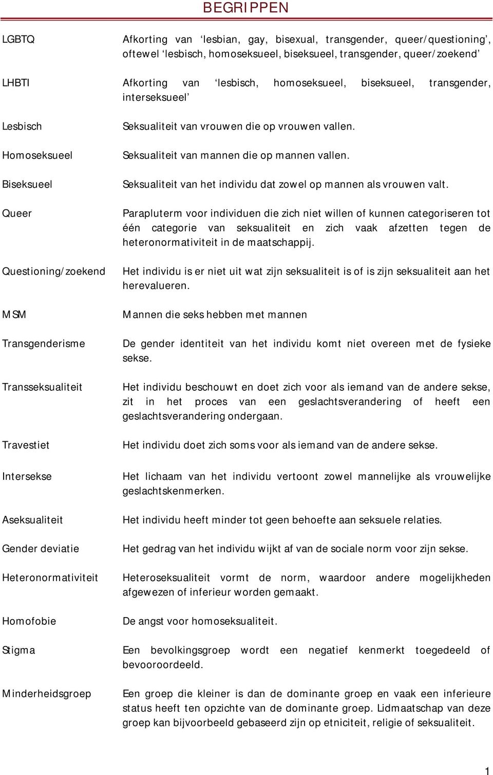 deviatie Heteronormativiteit Homofobie Stigma Minderheidsgroep Seksualiteit van vrouwen die op vrouwen vallen. Seksualiteit van mannen die op mannen vallen.