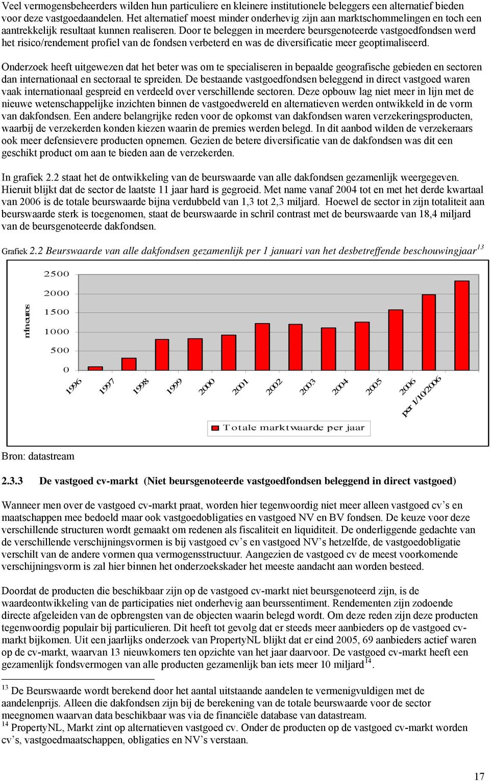 Door te beleggen in meerdere beursgenoteerde vastgoedfondsen werd het risico/rendement profiel van de fondsen verbeterd en was de diversificatie meer geoptimaliseerd.