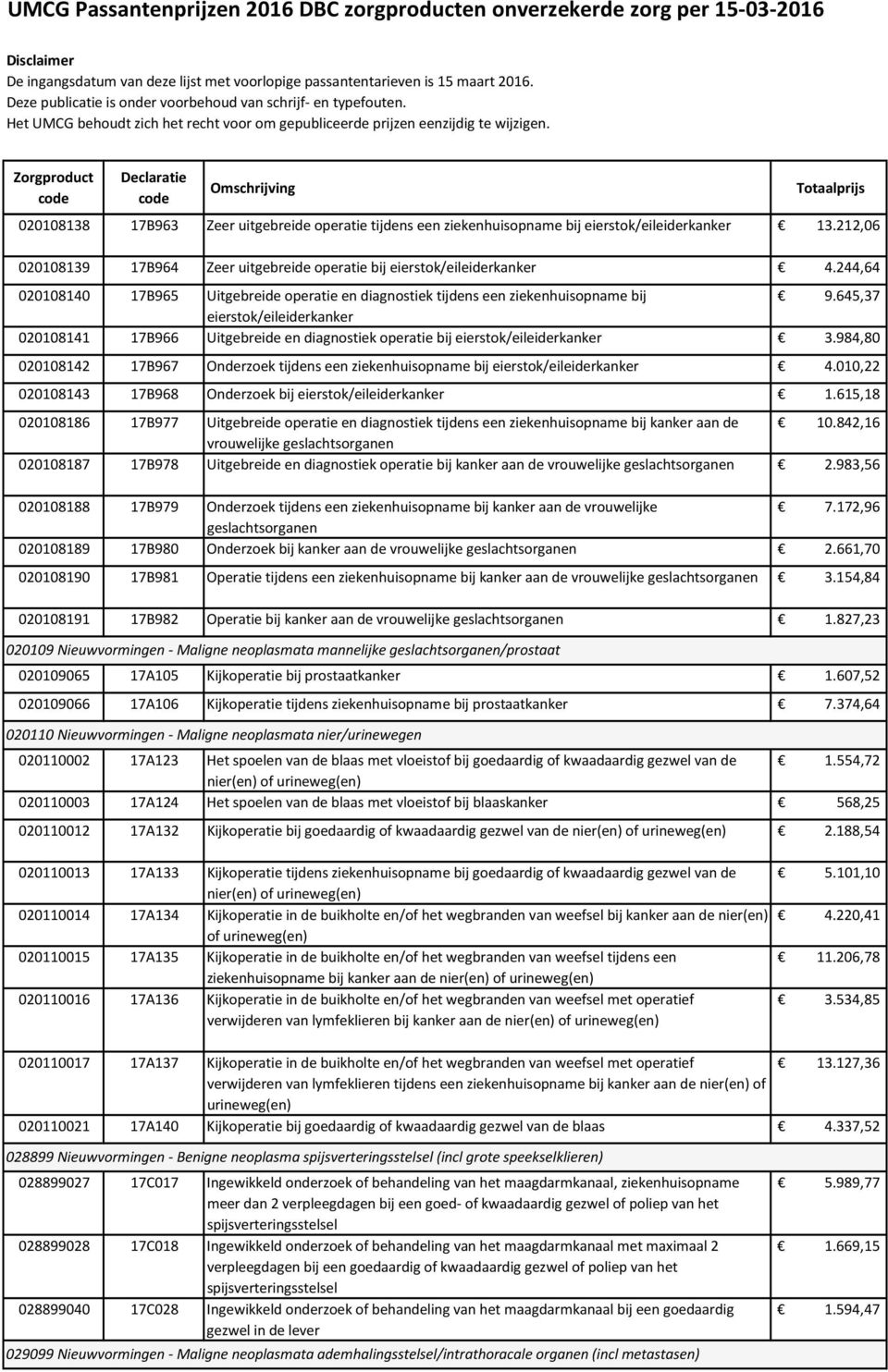 645,37 eierstok/eileiderkanker 020108141 17B966 Uitgebreide en diagnostiek operatie bij eierstok/eileiderkanker 3.