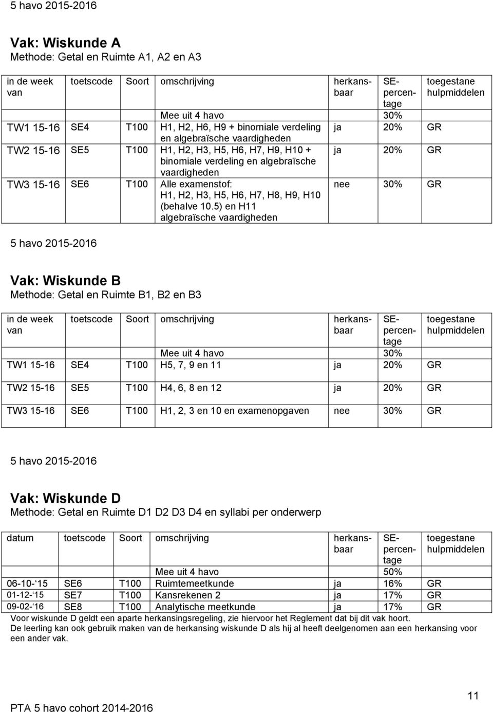 5) en H11 algebraïsche vaardigheden nee 30% GR Vak: Wiskunde B Methode: Getal en Ruimte B1, B2 en B3 Mee uit 4 havo 30% TW1 15-16 SE4 T100 H5, 7, 9 en 11 ja 20% GR TW2 15-16 SE5 T100 H4, 6, 8 en 12