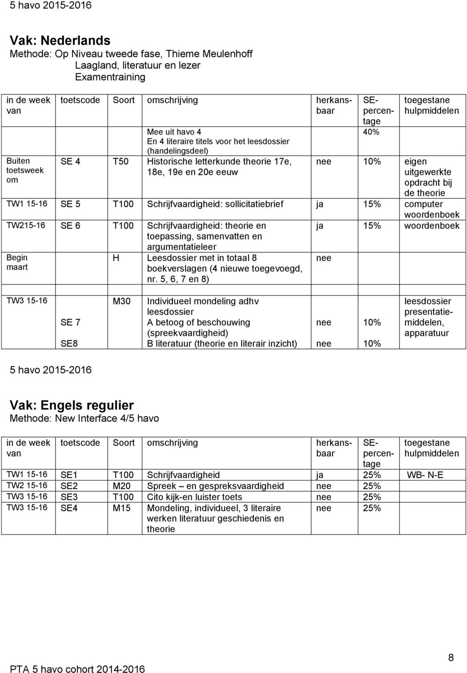 computer TW215-16 SE 6 T100 Schrijfvaardigheid: theorie en toepassing, samenvatten en argumentatieleer Begin maart H Leesdossier met in totaal 8 boekverslagen (4 nieuwe toegevoegd, nr.