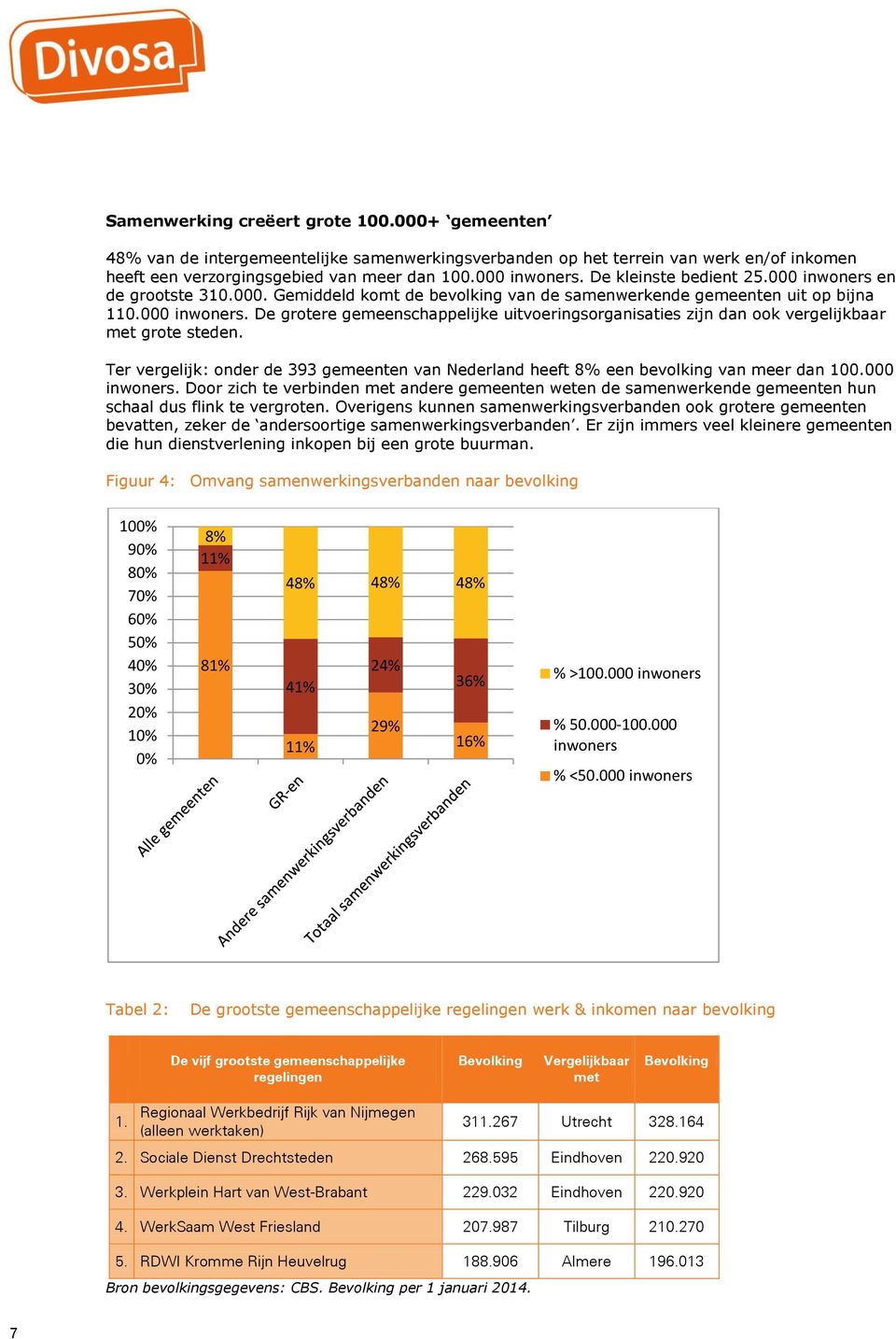 Ter vergelijk: onder de 393 gemeenten van Nederland heeft 8% een bevolking van meer dan 100.000 inwoners.