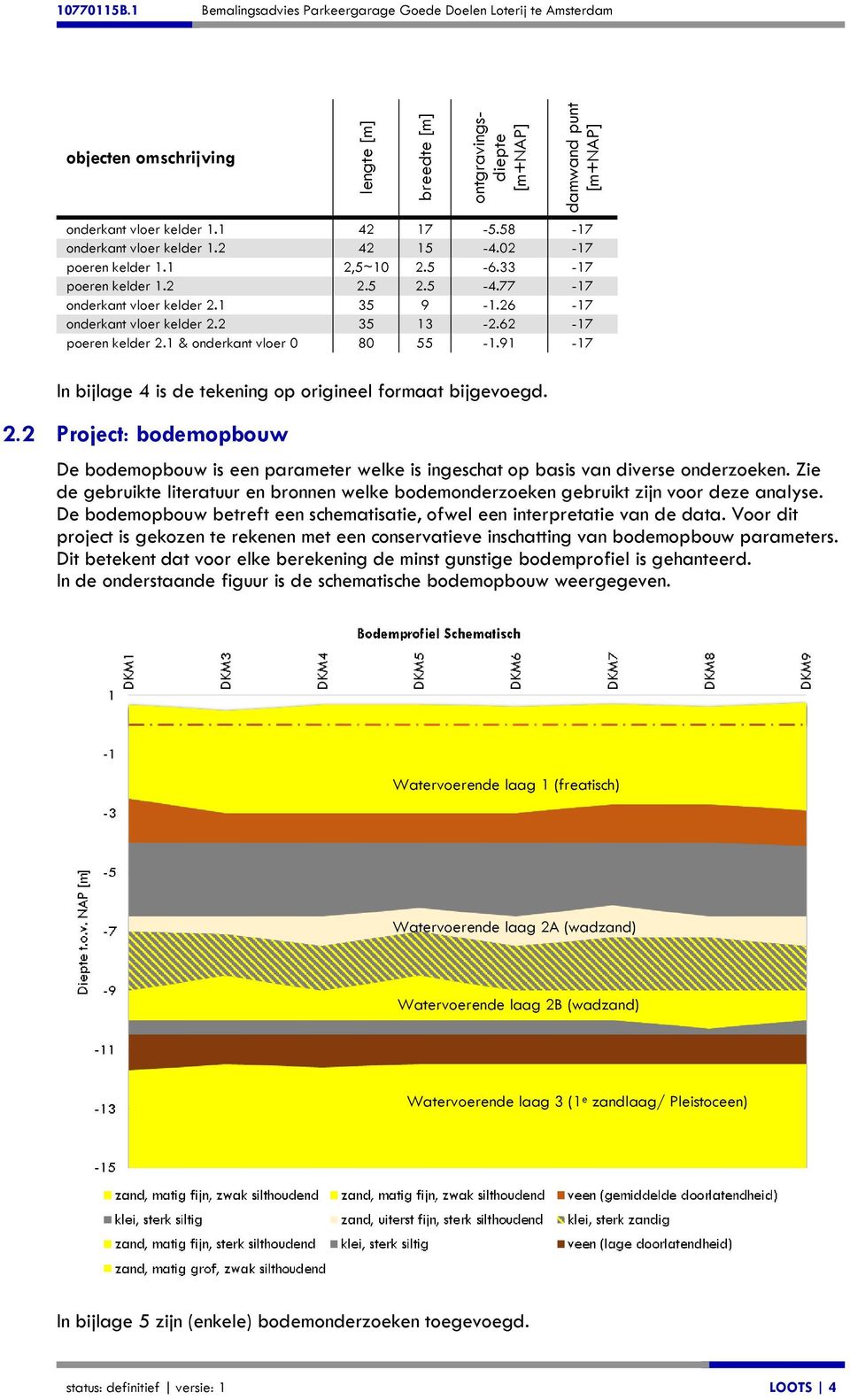 2 35 13-2.62-17 poeren kelder 2.1 & onderkant vloer 0 80 55-1.91-17 In bijlage 4 is de tekening op origineel formaat bijgevoegd. 2.2 Project: bodemopbouw De bodemopbouw is een parameter welke is ingeschat op basis van diverse onderzoeken.