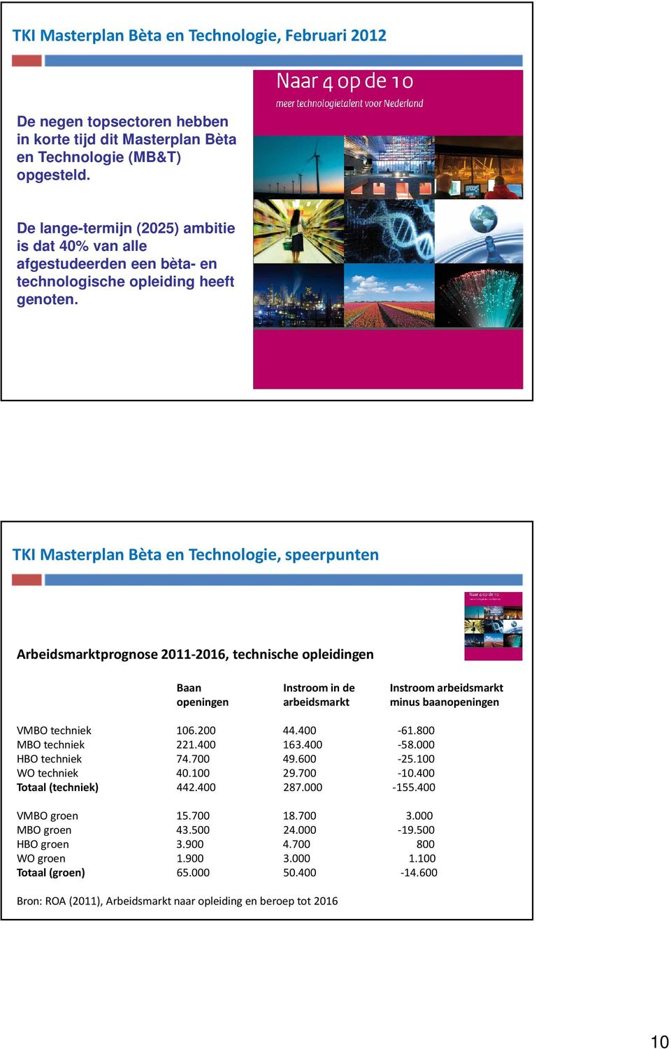 TKI Masterplan Bèta en Technologie, speerpunten Arbeidsmarktprognose 2011-2016, technische opleidingen Baan Instroom in de Instroom arbeidsmarkt openingen arbeidsmarkt minus baanopeningen VMBO