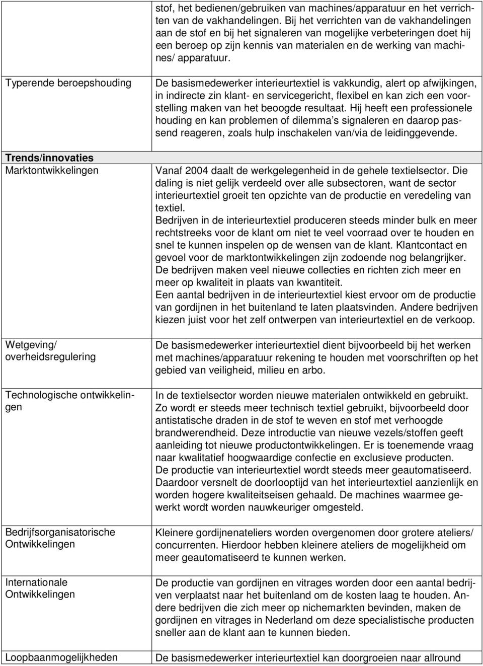 Typerende beroepshouding Trends/innovaties Marktontwikkelingen Wetgeving/ overheidsregulering Technologische ontwikkelingen Bedrijfsorganisatorische Ontwikkelingen Internationale Ontwikkelingen