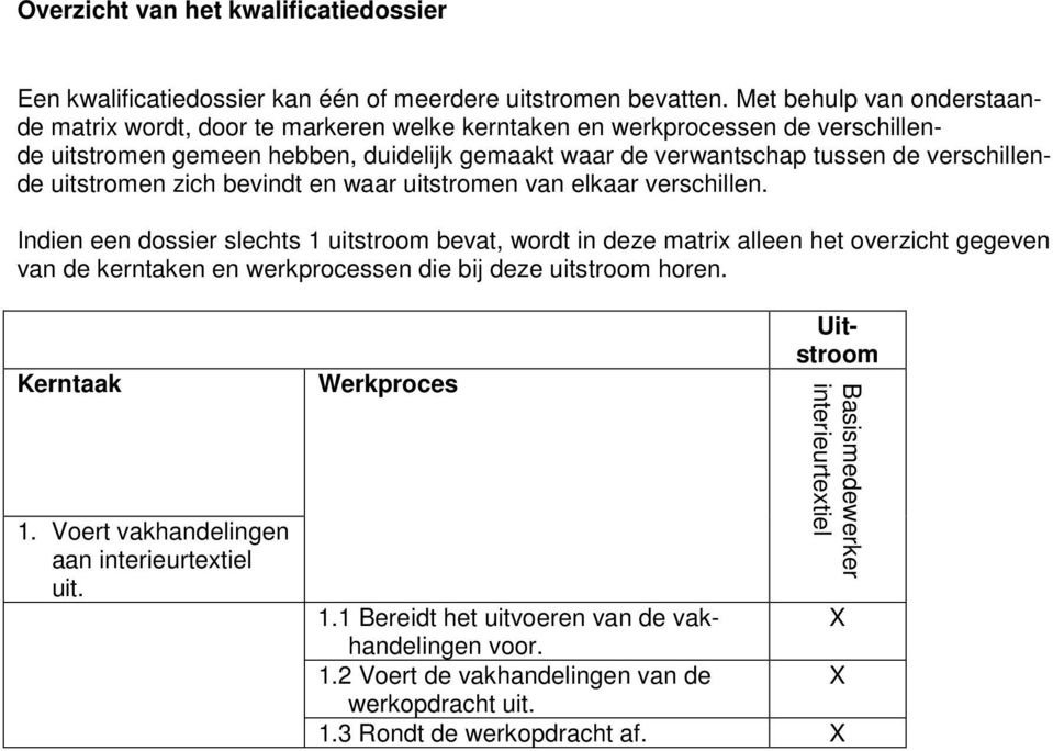 verschillende uitstromen zich bevindt en waar uitstromen van elkaar verschillen.