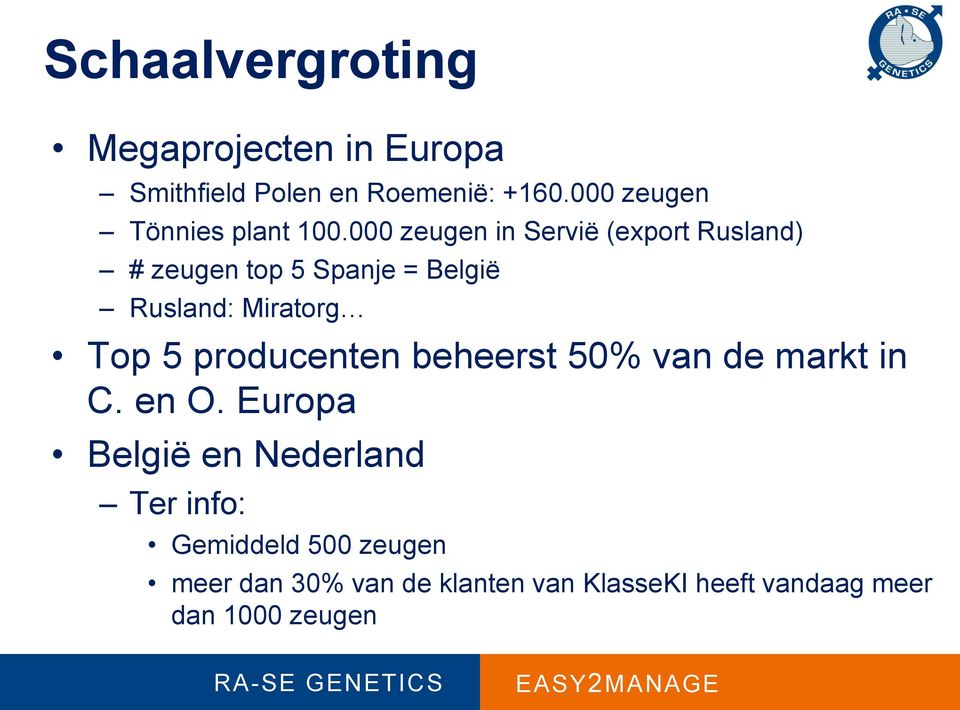 000 zeugen in Servië (export Rusland) # zeugen top 5 Spanje = België Rusland: Miratorg Top 5