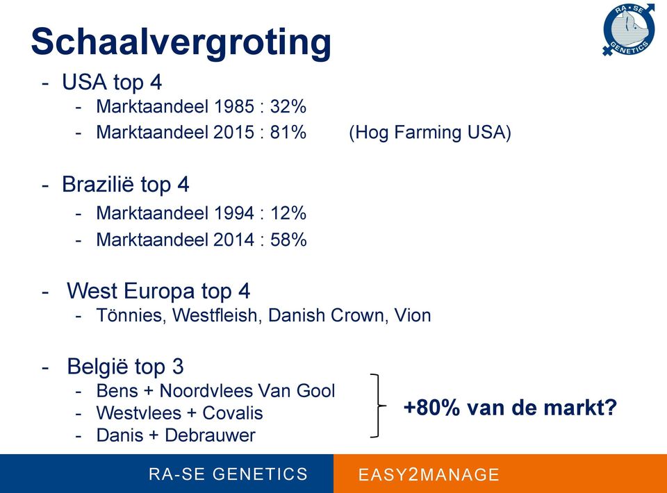 58% - West Europa top 4 - Tönnies, Westfleish, Danish Crown, Vion - België top 3 -