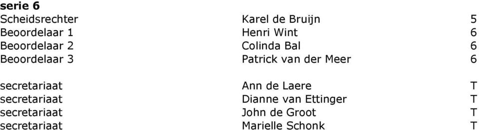 Beoordelaar 2 Colinda Bal 6