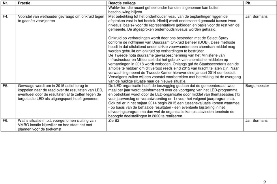 Hierbij wordt onderscheid gemaakt tussen twee niveaus: basis+ voor de representatieve gebieden en basis voor de rest van de gemeente. De afgesproken onderhoudsniveaus worden gehaald. F5.