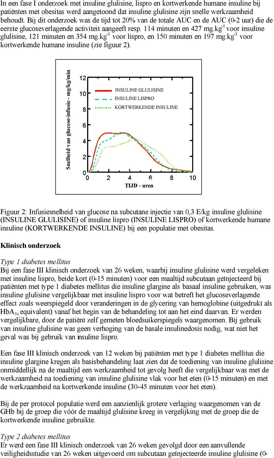 kg -1 voor insuline glulisine, 121 minuten en 354 mg.kg -1 voor lispro, en 150 minuten en 197 mg.kg -1 voor kortwerkende humane insuline (zie figuur 2).