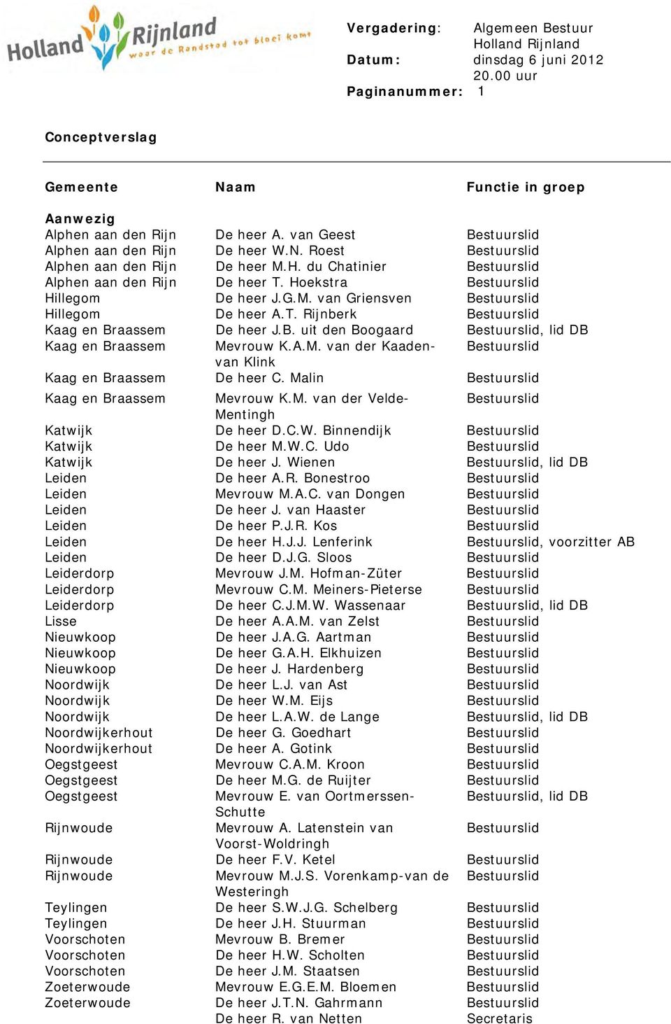 Hoekstra Bestuurslid Hillegom De heer J.G.M. van Griensven Bestuurslid Hillegom De heer A.T. Rijnberk Bestuurslid Kaag en Braassem De heer J.B. uit den Boogaard Bestuurslid, lid DB Kaag en Braassem Mevrouw K.