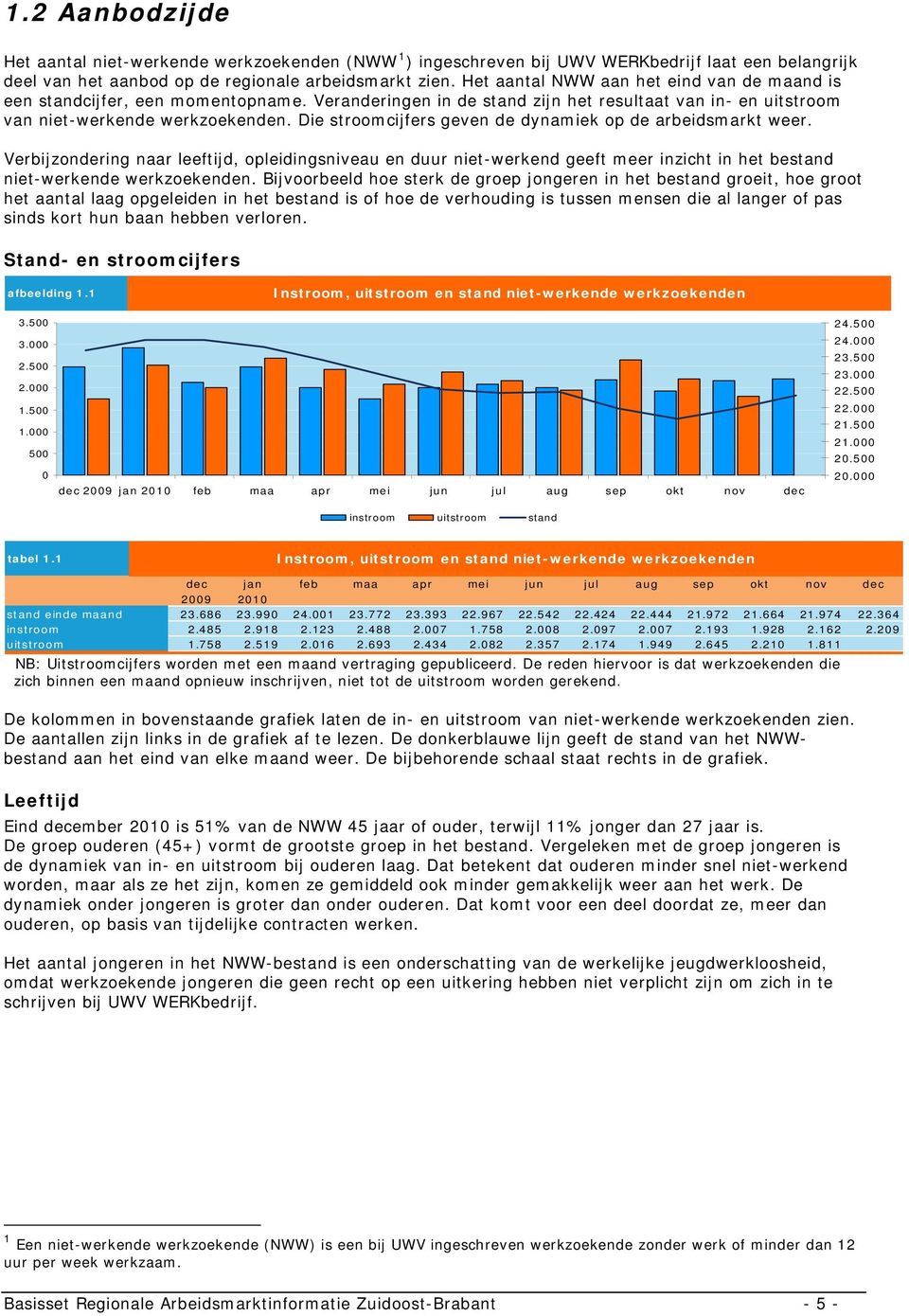 Die stroomcijfers geven de dynamiek op de arbeidsmarkt weer. Verbijzondering naar leeftijd, opleidingsniveau en duur niet-werkend geeft meer inzicht in het bestand niet-werkende werkzoekenden.