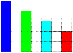 Opmaakprofielen gebruiken Stel dat u dezelfde vlakvulling, lijndikte en randen op een verzameling objecten wilt toepassen.