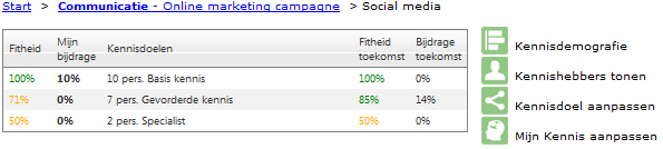 voor uw persoonlijke bijdrage vanwege de ontwikkeldoelen die u heeft gesteld in de toekomst. 2.2) Speerpunten en kennisdoelen Aan elk speerpunt zijn kennisdoelen gekoppeld.