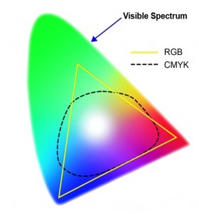 100   RGB i.p.v. CMYK kleuren 101 49