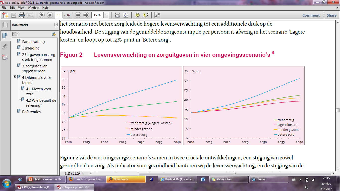 Prognose zorguitgaven Bron: CPB. Zorg blijft groeien.