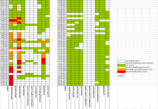 Resultaten monitoring 13 Toxische blauwalgen in het IJmeer 2 maart 2012 Afschalen 2011 14 juli afschalen zwemverboden per 05-08-2011 waarschuwing, extra informatie via borden blijft frequentie